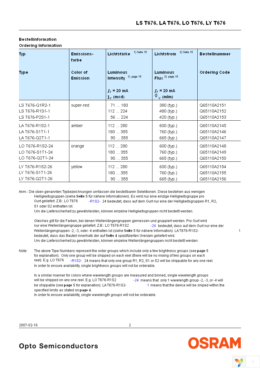 LS T676-R1S1-1-Z Page 2